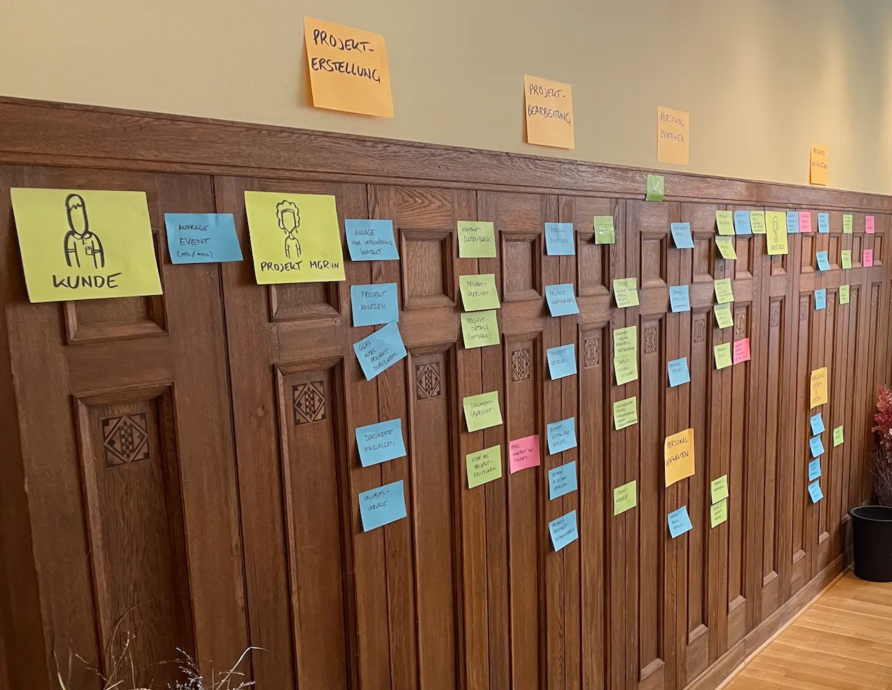 teamworkshop mindmatters: Erarbeiteter Prozess an Wand
